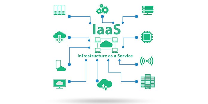 En quoi consiste l'IaaS, l'un des services de base du Cloud computing ?